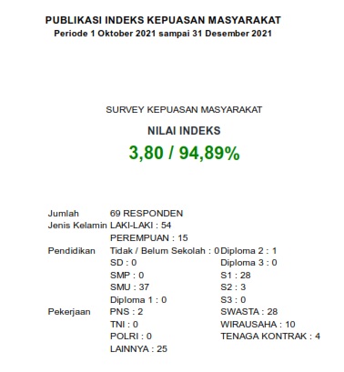 NILAI IKM IVs.jpg