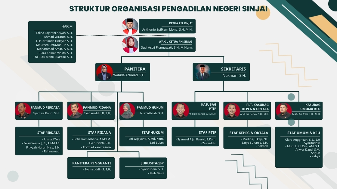 Struktur Organisasi PN Sinjai (1).jpg